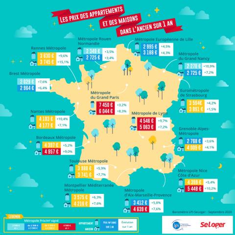 L'évolution des prix dans les métropoles françaises. ©DR <em>Modifier Article</em> L’activité ralentit mais le prix de l'immobilier s’envole !