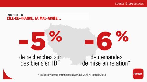 <em>Modifier Article</em> Immobilier : ces régions qui attirent les Franciliens !