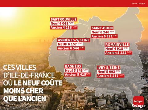 <em>Modifier Article</em> Île-de-France : ces villes où acheter dans le neuf est moins que dans l’ancien