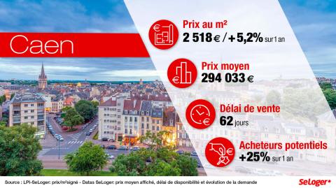 <em>Modifier Article</em> Caen : avis de forte hausse sur le prix immobilier