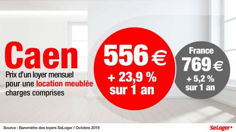 <em>Modifier Article</em> Caen : avis de forte hausse sur le prix immobilier