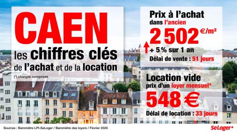 <em>Modifier Article</em> À Caen, le prix de l'immobilier augmente rapidement !