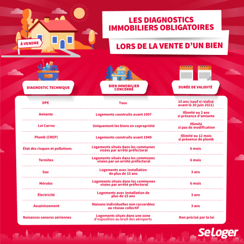 Diagnostic immobilier : obligatoire pour louer ou vendre ?