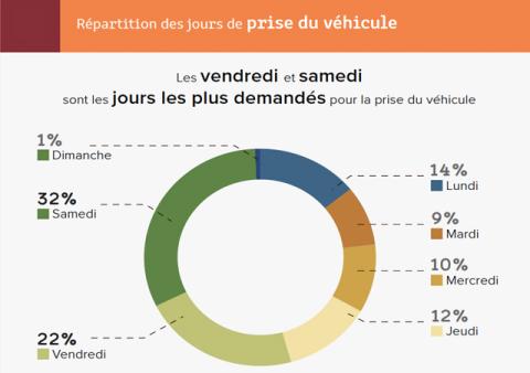 <em>Modifier Article</em> Les Français ont beaucoup déménagé pendant l'été !