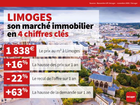 <em>Modifier Article</em> À Limoges, le prix immobilier s’envole : + 16 % sur 1 an !