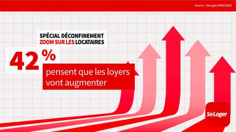 De nombreux locataires se préparent à une hausse de leurs loyers dans les mois à venir. ©DR <em>Modifier Article</em> Propriétaires, locataires : tout ce qui a changé depuis le déconfinement !
