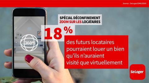 Près d'un futur locataire sur deux se dit prêt à ne se fier qu'à la Visio avant de signer son contrat de location. ©DR <em>Modifier Article</em> Propriétaires, locataires : tout ce qui a changé depuis le déconfinement !