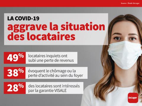 La situation des locataires s'aggrave depuis la crise sanitaire. ©SeLoger <em>Modifier Article</em> Loyers impayés : propriétaires et locataires plébiscitent la garantie VISALE