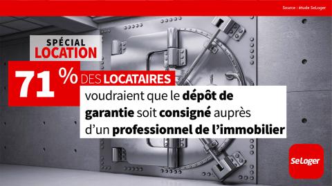 <em>Modifier Article</em> Dépôt de garantie, caution, loyer : locataires et propriétaires, pas d'accord !