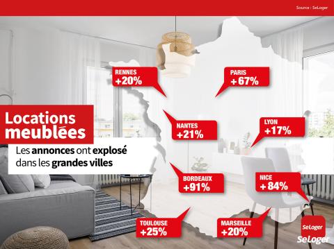 <em>Modifier Article</em> Le nombre d'annonces de location meublée explose en France !