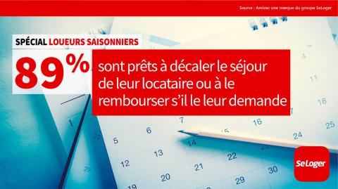 Les loueurs saisonniers acceptent massivement de rembourser, le cas échéant, leurs locataires. ©DR <em>Modifier Article</em> Location de vacances : Dans la tête des loueurs saisonniers !
