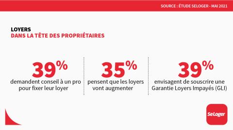 <em>Modifier Article</em> Comment les loyers sont-ils perçus par les propriétaires et par les locataires ?