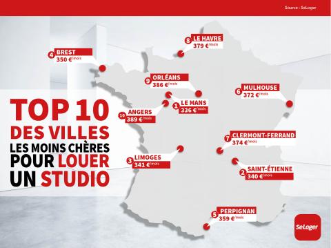 <em>Modifier Article</em> Top 10 des villes étudiantes où les loyers des studios sont les moins chers de France