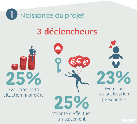 <em>Modifier Article</em> Les Millénials primo-accédants restent dans les grandes villes