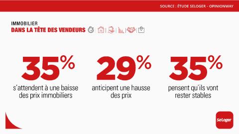 <em>Modifier Article</em> Pourquoi y a-t-il une pénurie de biens à vendre sur le marché immobilier ?