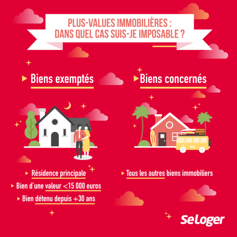 <em>Modifier Article</em> Plus-value immobilière : comment calculer le montant de l'impôt ?