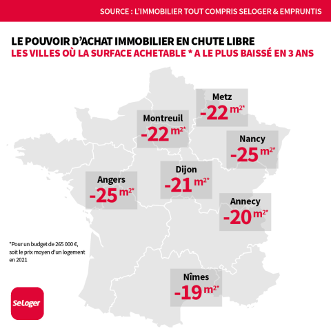 <em>Modifier Article</em> Immobilier : ces villes où votre pouvoir d’achat a le plus reculé !