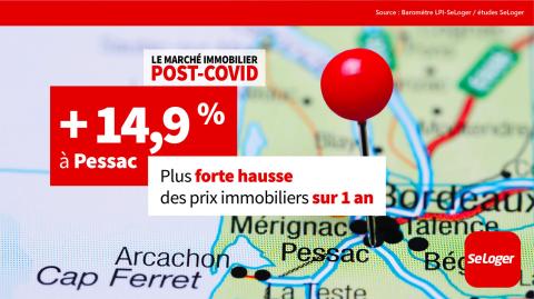 <em>Modifier Article</em> 15 chiffres clés pour comprendre le marché immobilier post-Covid