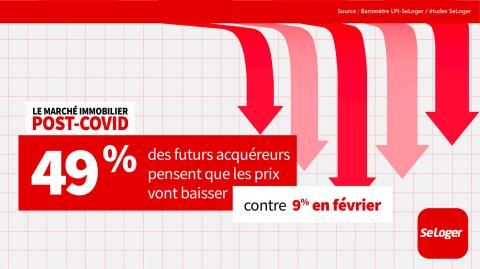 <em>Modifier Article</em> 15 chiffres clés pour comprendre le marché immobilier post-Covid