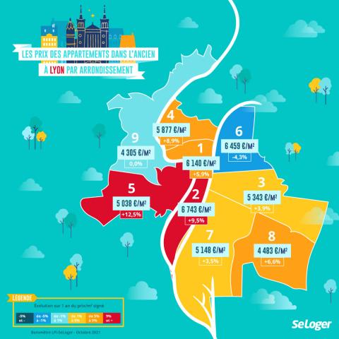 Le 4e et le 8e arrondissements ont vu leurs prix bondir. © SeLoger <em>Modifier Article</em> Après un coup de mou, le prix immobilier à Lyon repart à la hausse !