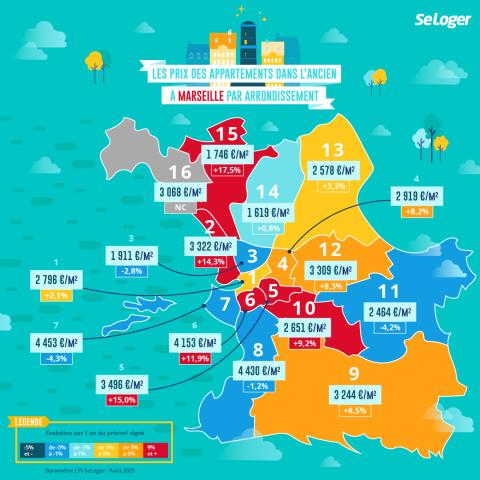 Arrondissement par arrondissement, les prix des logements marseillais. ©SeLoger <em>Modifier Article</em> À Marseille, la hausse des prix immobiliers ralentit avec 5,3 % de hausse sur 1 an