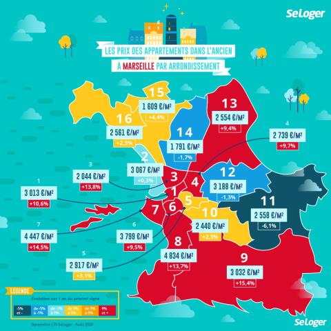 Les prix immobiliers et leur évolution à Marseille. ©DR <em>Modifier Article</em> À Marseille, le prix immobilier est en forte hausse !