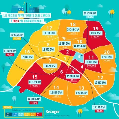 <em>Modifier Article</em> Paris : plus de 9 % de hausse dans les ⅔ des arrondissements !