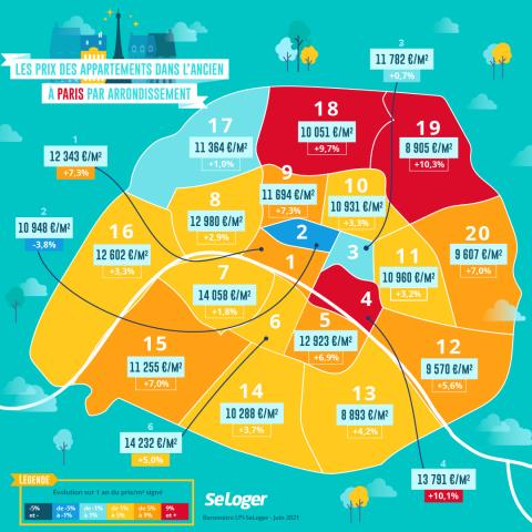 <em>Modifier Article</em> Prix immobilier : À Paris, deux arrondissements à plus de 14 000 €/m² !