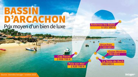 <em>Modifier Article</em> Immobilier de luxe : à Bordeaux et dans le bassin d’Arcachon, des prix au plus haut !