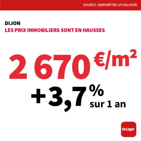 <em>Modifier Article</em> Le prix immobilier à Dijon est toujours en hausse !