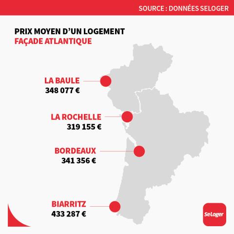 <em>Modifier Article</em> Immobilier : la Côte Atlantique a le vent en poupe