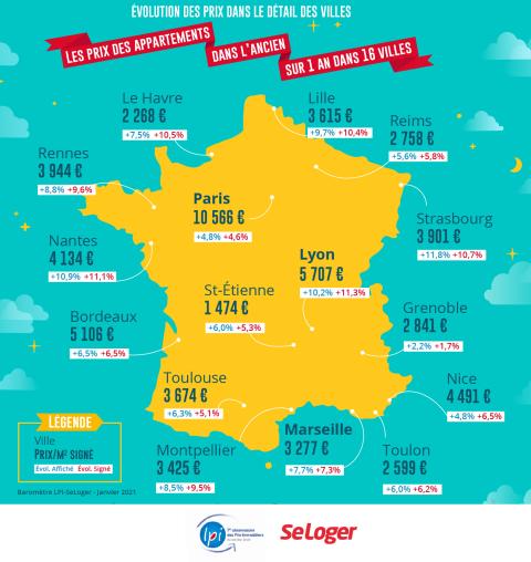 Les prix et leur évolution sur 1 an dans 16 grandes villes de France. ©SeLoger <em>Modifier Article</em> Immobilier : La hausse des prix se poursuit sur fond de pénurie de logements