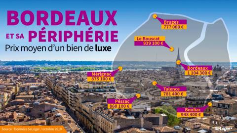 <em>Modifier Article</em> Immobilier de luxe : à Bordeaux et dans le bassin d’Arcachon, des prix au plus haut !