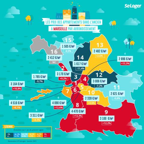 Les prix immobiliers et leur évolution sur 1 an à Marseille. ©SeLoger <em>Modifier Article</em> Hausse des prix immobiliers à Marseille : le grand rattrapage se poursuit !