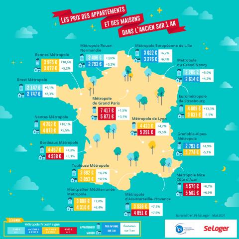 Les prix des appartements sont à la hausse dans les métropoles françaises. ©SeLoger <em>Modifier Article</em> Hausse des prix immobiliers : jusqu’où peuvent-ils aller ?