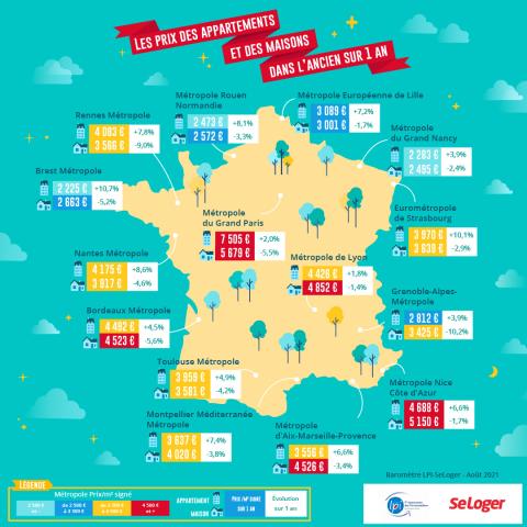Quels sont les prix immobiliers dans les métropoles ? Et comment évoluent-ils ? ©SeLoger <em>Modifier Article</em> Immobilier : les prix des maisons se ressaisissent !