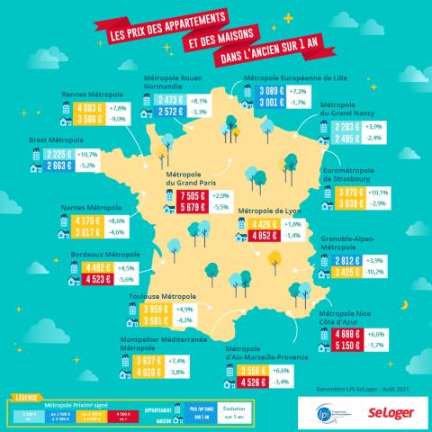 <em>Modifier Article</em> Immobilier : les prix des maisons se ressaisissent !