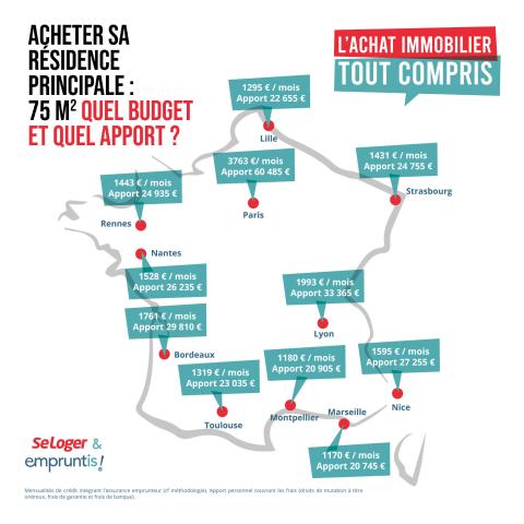 <em>Modifier Article</em> Tous frais inclus, découvrez les « vrais » prix immobiliers !