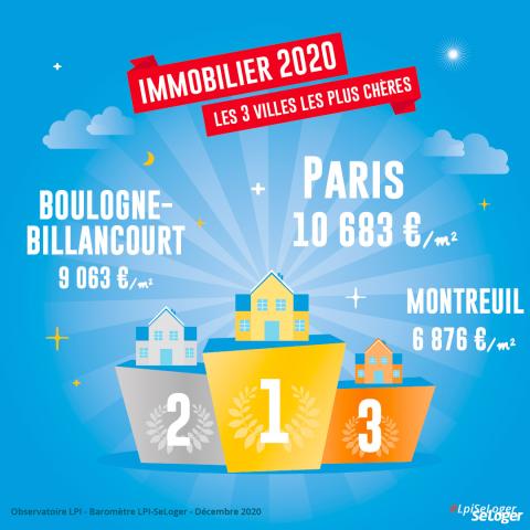 <em>Modifier Article</em> Immobilier : top 10 des grandes villes les plus chères de France en 2020