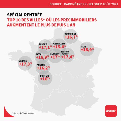Les 10 villes dont les prix immobiliers progressent le plus sur 1 an. ©SeLoger <em>Modifier Article</em> Immobilier : Top 10 des villes dont les prix ont le plus grimpé en 1 an