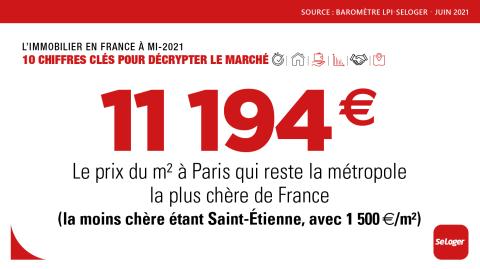 Combien ça coûte d'acheter un logement à Paris ? ©SeLoger <em>Modifier Article</em> Le marché immobilier en 2021 décrypté en 10 chiffres clés
