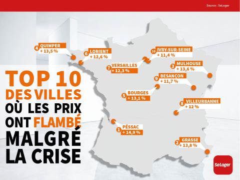 <em>Modifier Article</em> Top 10 des villes où le prix immobilier a le plus augmenté malgré la crise