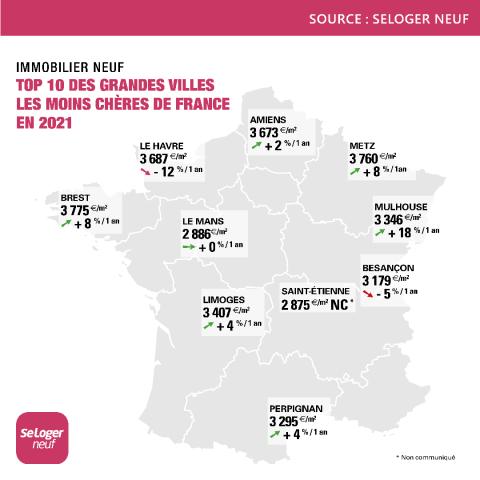 <em>Modifier Article</em> Dans quelles grandes villes un logement neuf coûte-t-il le plus ou le moins cher ?