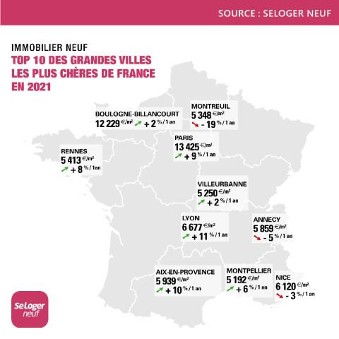 <em>Modifier Article</em> Dans quelles grandes villes un logement neuf coûte-t-il le plus ou le moins cher ?