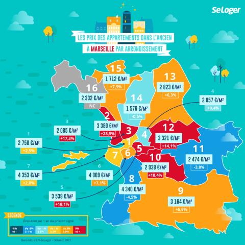 <em>Modifier Article</em> Marseille : flambée des prix immobiliers dans plusieurs arrondissements