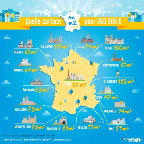 <em>Modifier Article</em> Prix immobilier : combien de m² peut-on acheter pour 265 500 € ?