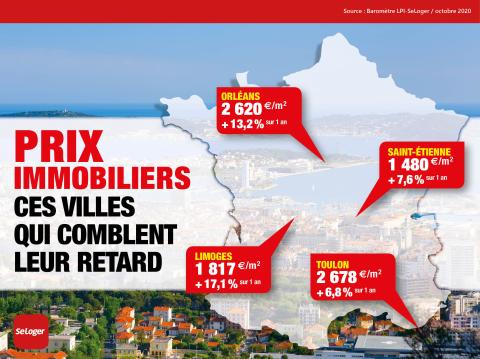 <em>Modifier Article</em> Orléans, Saint-Étienne, Limoges… Ces villes sous-évaluées où le prix immobilier s'envole !