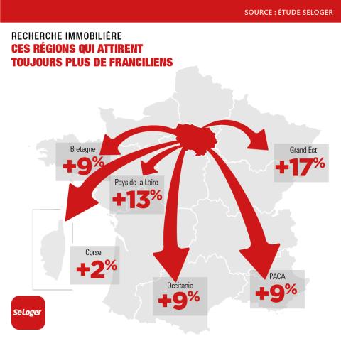 <em>Modifier Article</em> Immobilier : ces régions qui attirent les Franciliens !