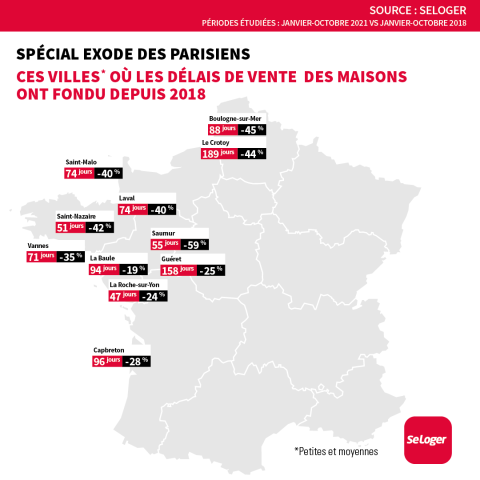 <em>Modifier Article</em> Ces villes où l’exode des Parisiens a fait grimper le prix de l’immobilier