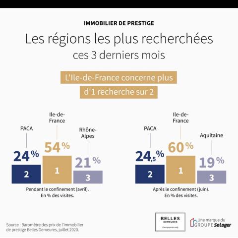 <em>Modifier Article</em> 5 chiffres clés pour décrypter le marché immobilier de prestige